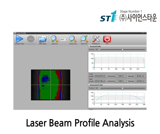 Laser Beam Profile Analysis