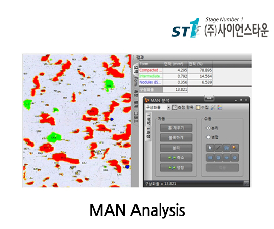 MAN Analysis